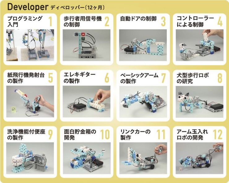 スタートコース・ディベロッパー(12ヶ月) スタートコース・ディベロッパー(12ヶ月)